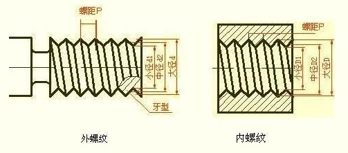 螺纹基础知识(图2)