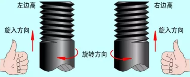 螺纹基础知识(图4)