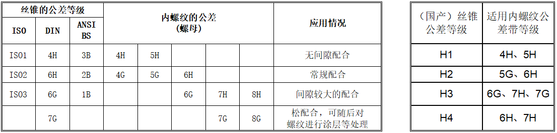 螺纹基础知识(图7)