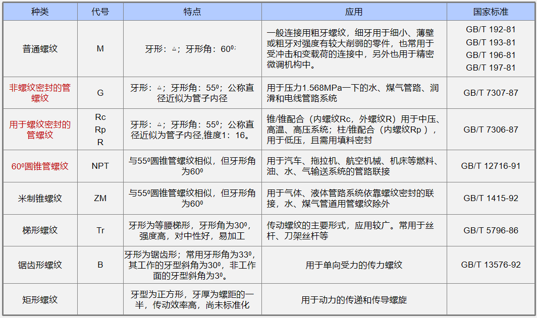 螺纹基础知识(图5)