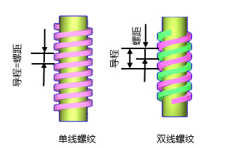 螺纹基础知识(图3)