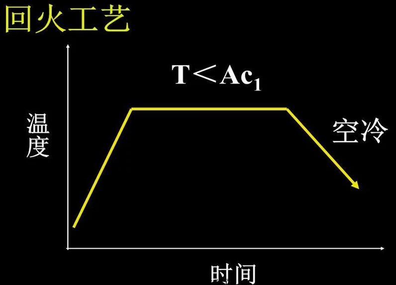 铸钢件热处理种类介绍(图4)