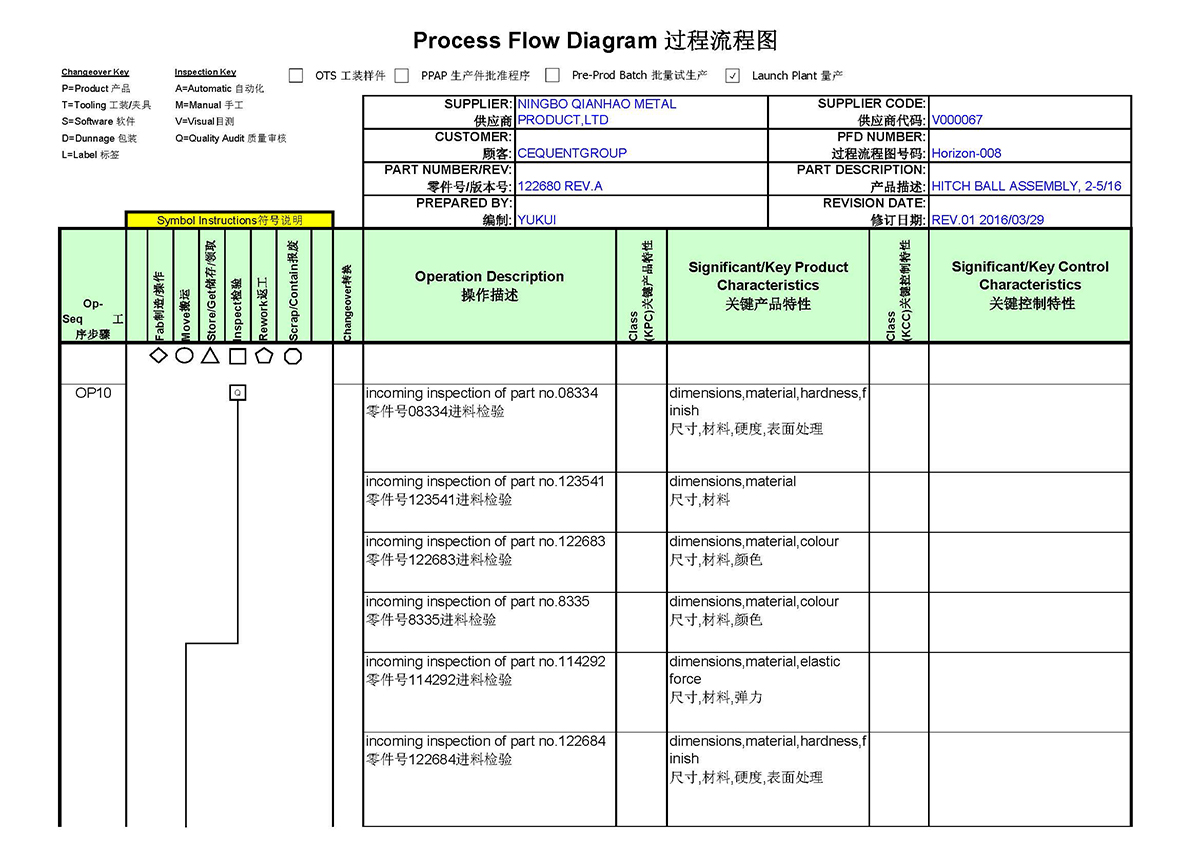 Process Flow Diagrams(图1)