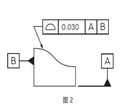 一起了解轮廓度(图3)