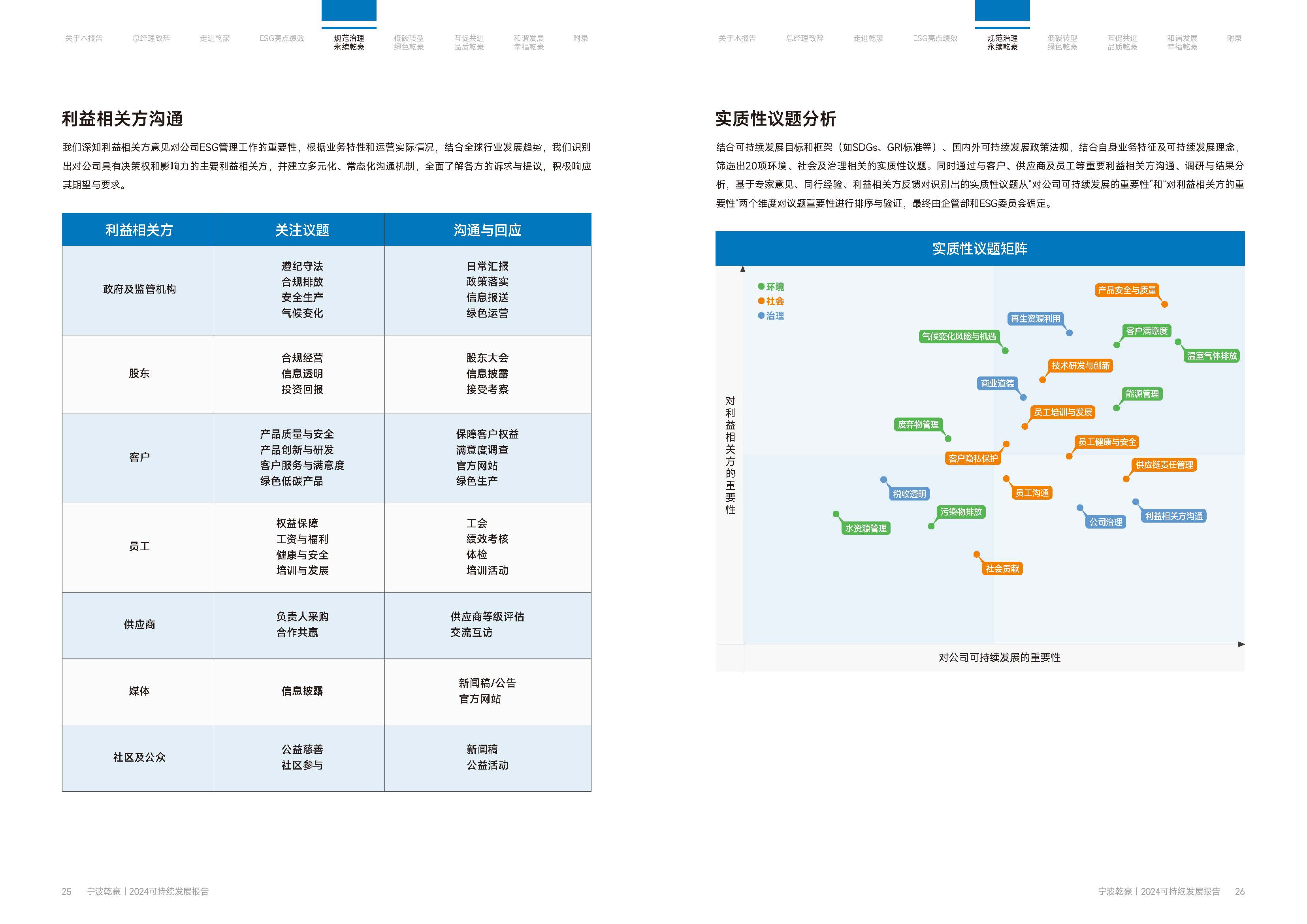 宁波乾豪金属制品有限公司2024年度可持续发展报告25.4.19(图14)