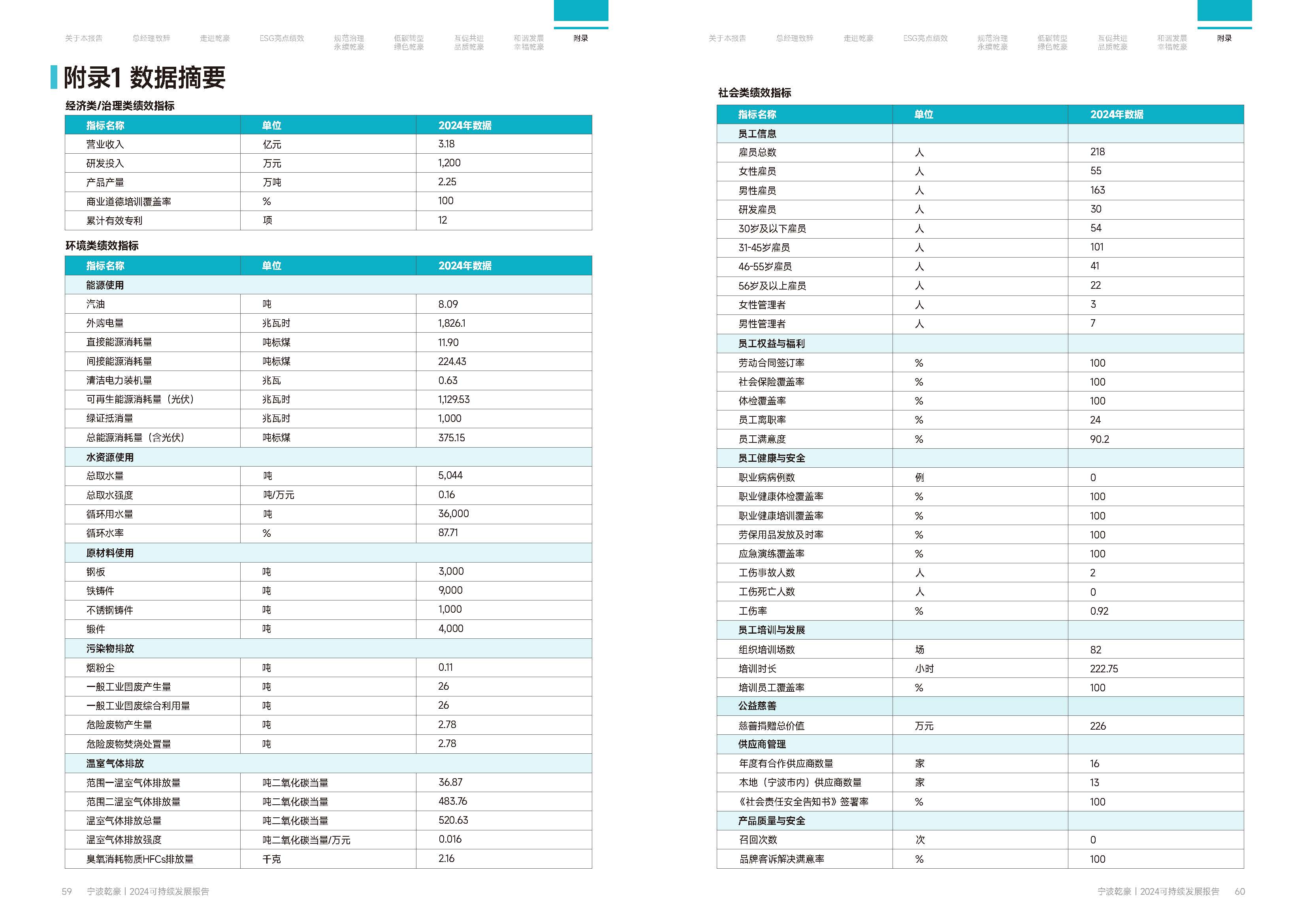 宁波乾豪金属制品有限公司2024年度可持续发展报告25.4.19(图31)