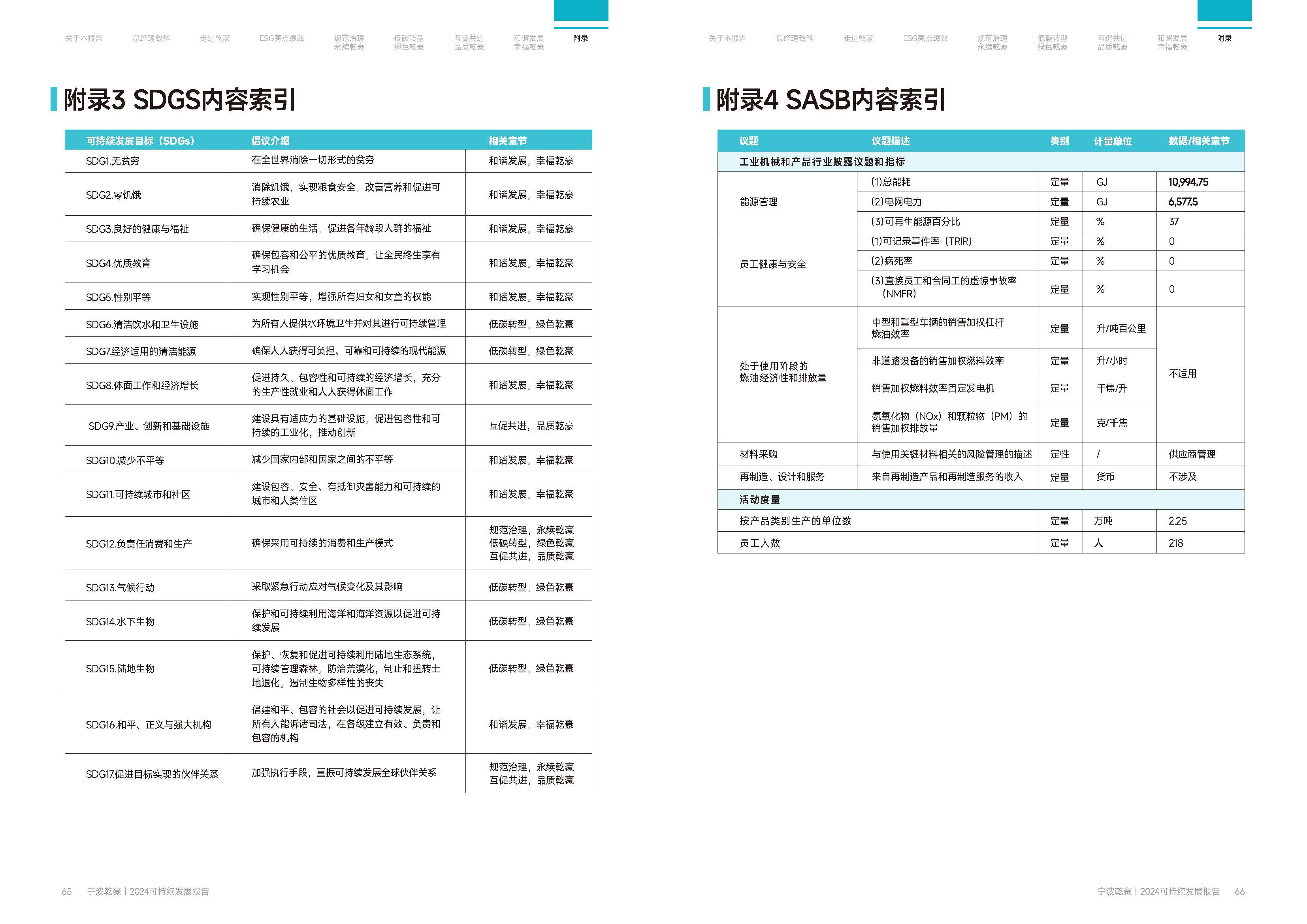 宁波乾豪金属制品有限公司2024年度可持续发展报告25.4.19(图34)