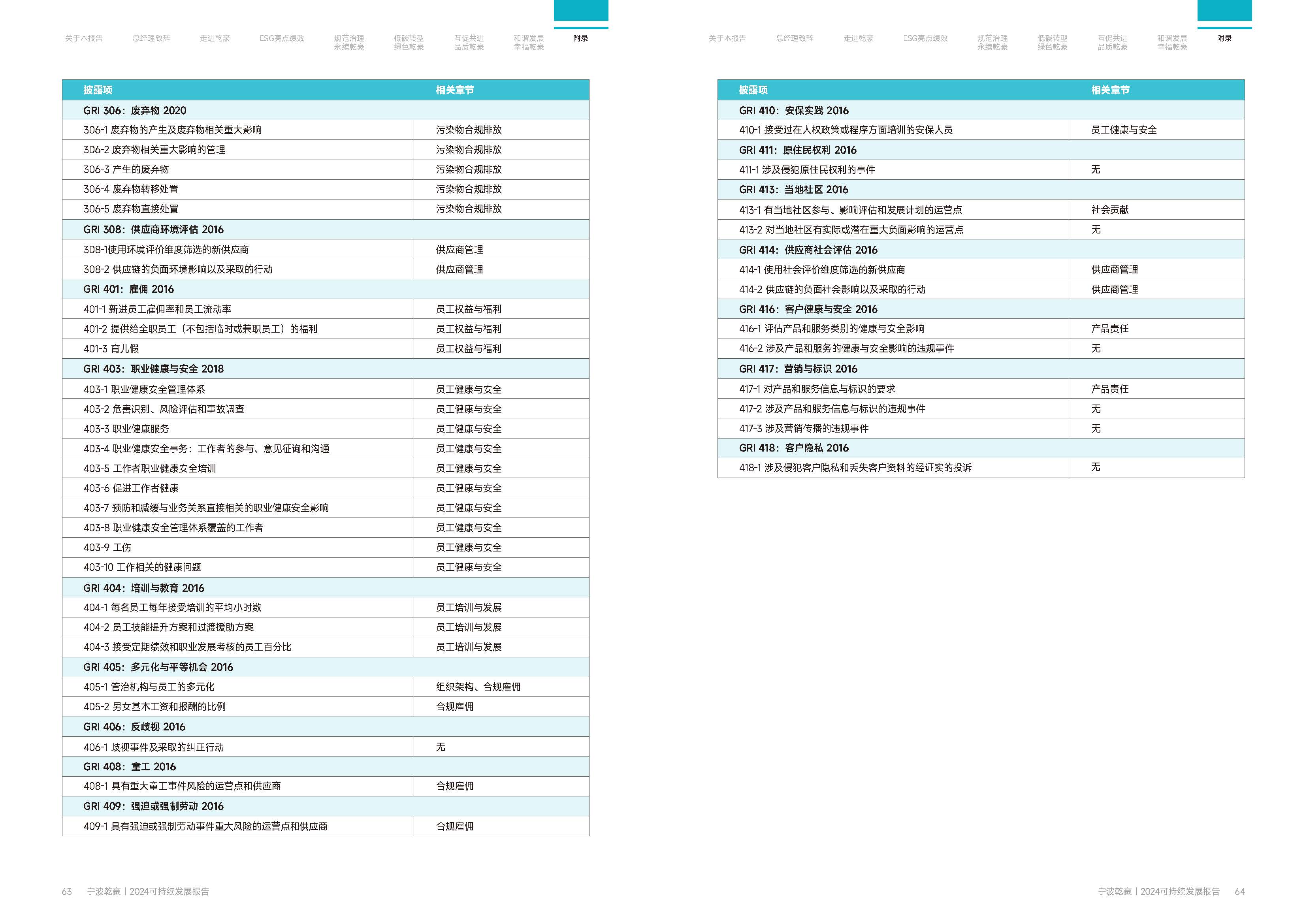 宁波乾豪金属制品有限公司2024年度可持续发展报告25.4.19(图33)
