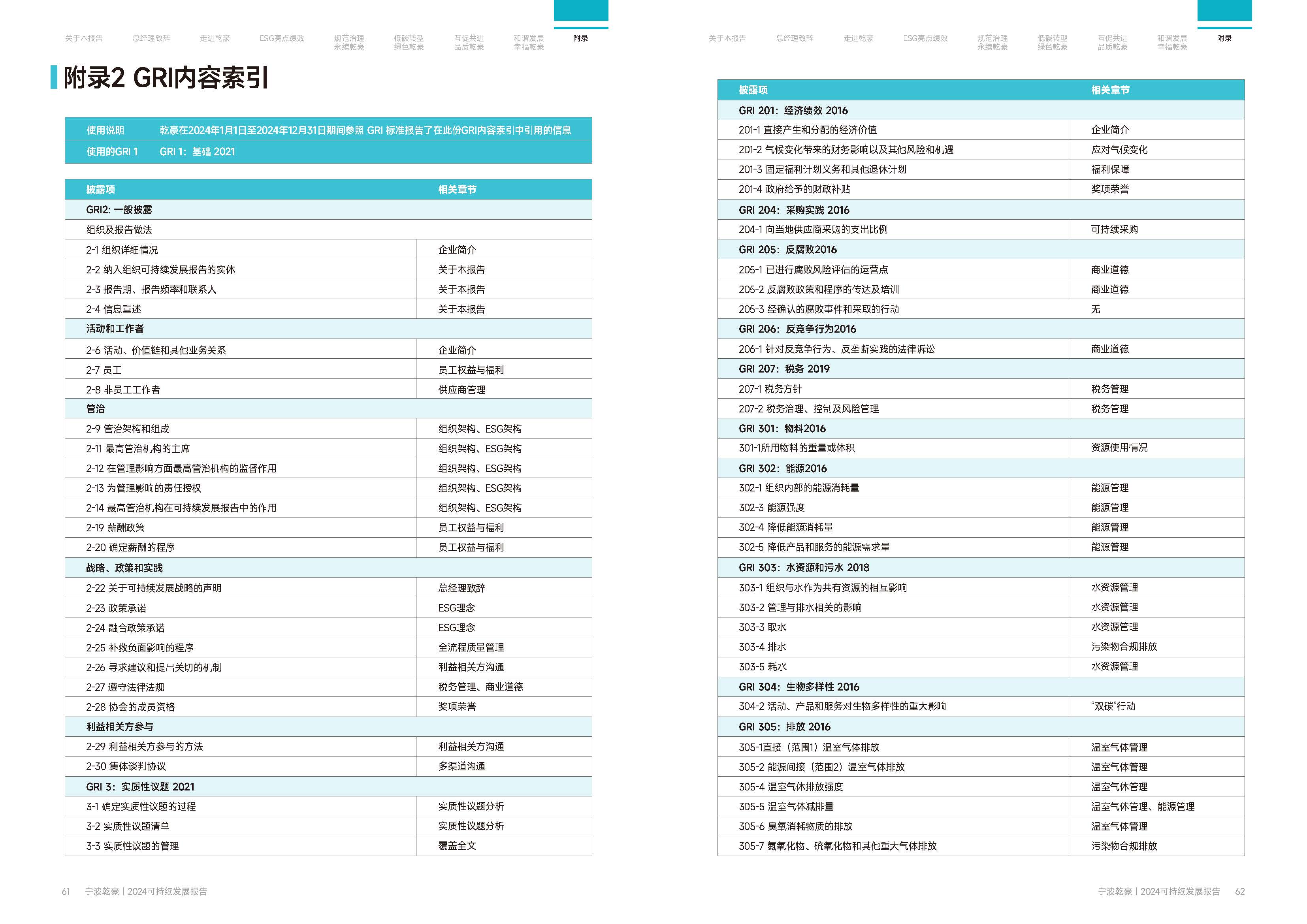 宁波乾豪金属制品有限公司2024年度可持续发展报告25.4.19(图32)