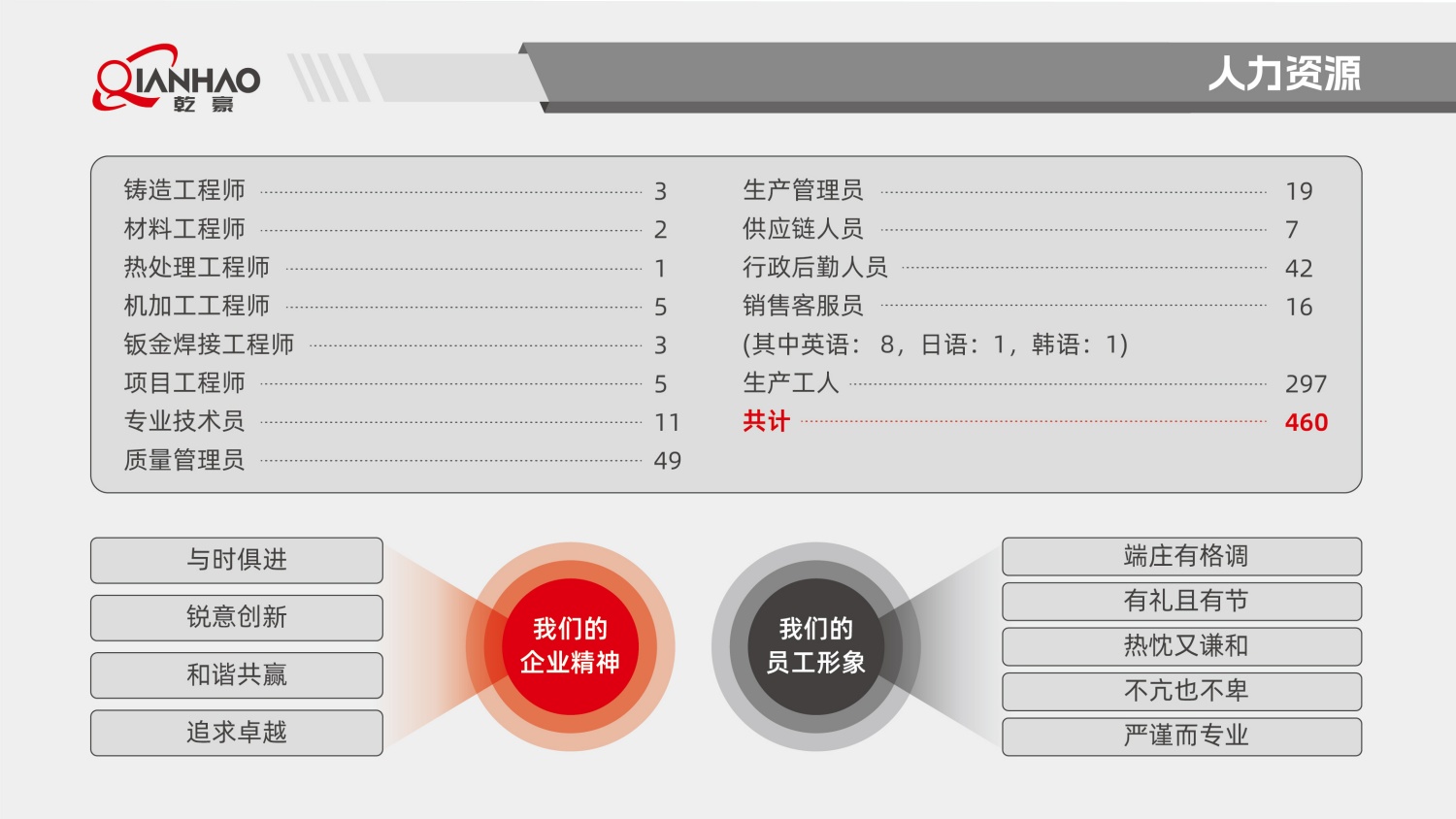 乾豪简介V2 25.4.27(W)(图18)