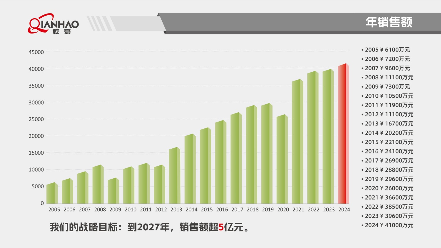 乾豪简介V2 25.4.27(W)(图19)