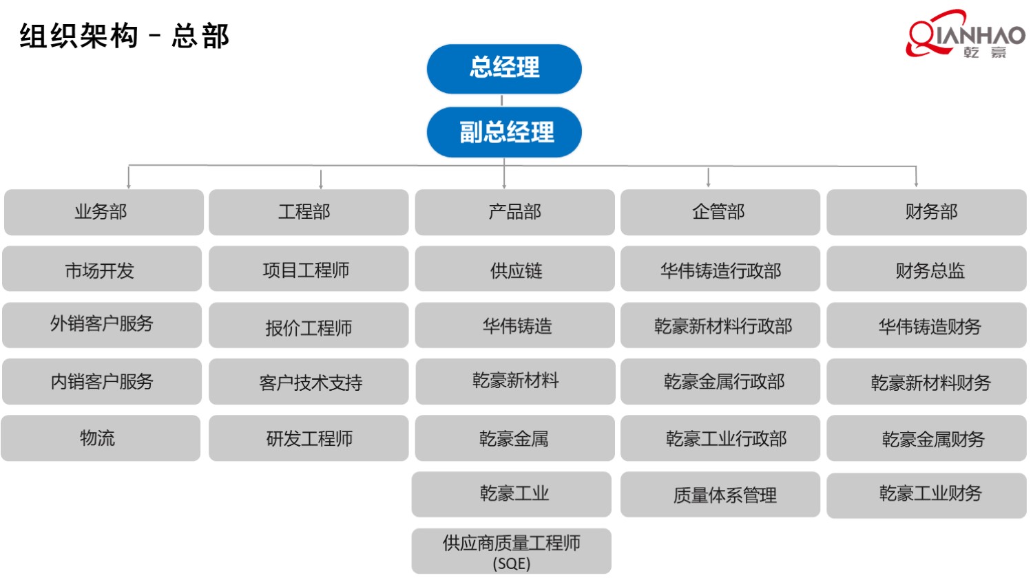 乾豪简介V1 25.4.25(W)(图16)