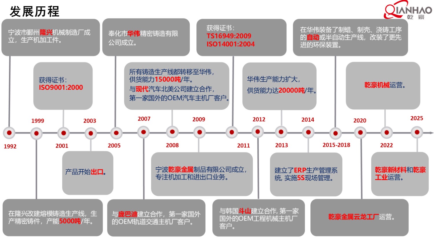 乾豪简介V1 25.4.25(W)(图15)