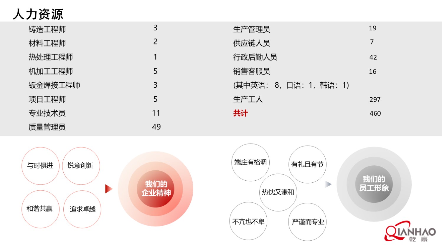 乾豪简介V1 25.4.25(W)(图18)