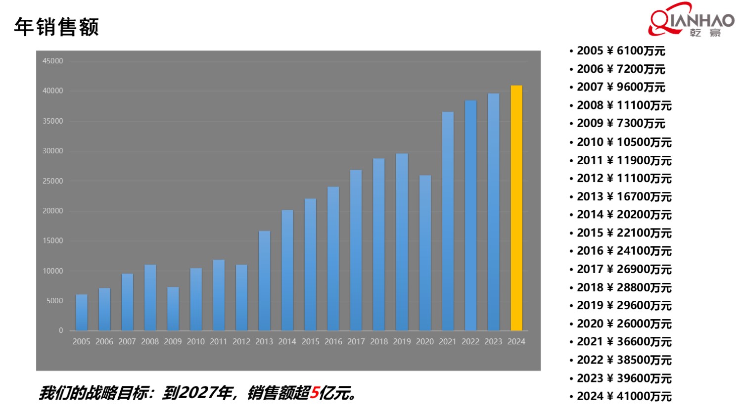 乾豪简介V1 25.4.25(W)(图19)