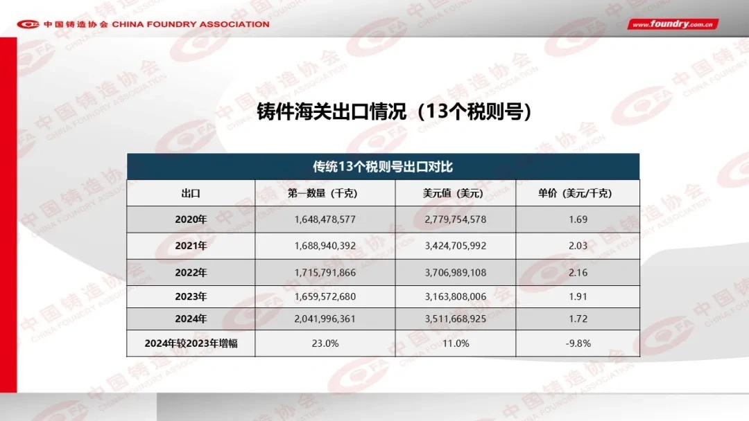 2024年度中国铸造行业数据发布(图8)