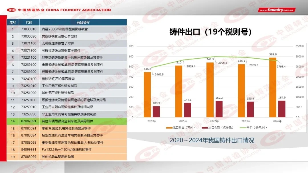 2024年度中国铸造行业数据发布(图12)
