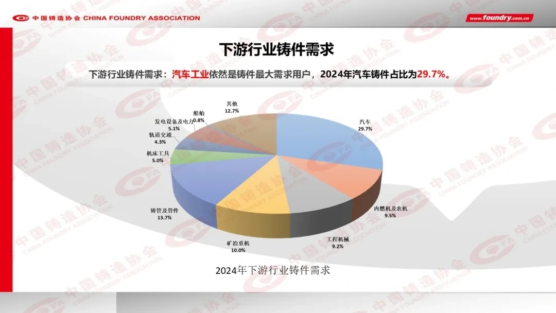 2024年度中国铸造行业数据发布(图6)