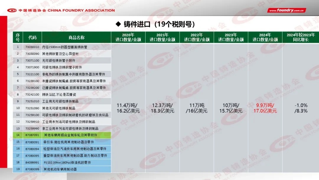 2024年度中国铸造行业数据发布(图13)