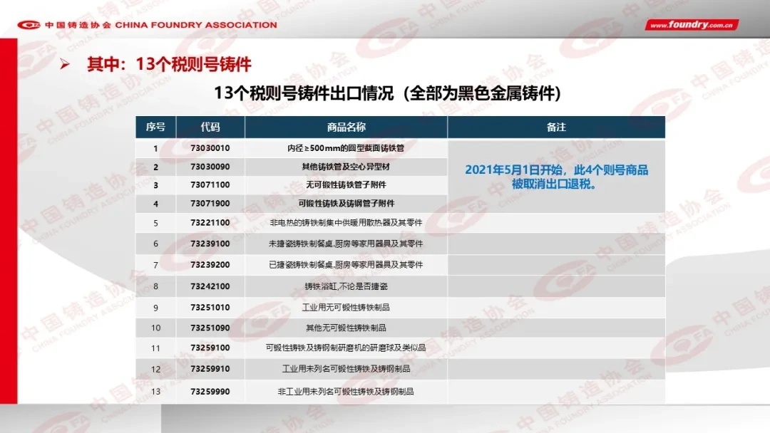 2024年度中国铸造行业数据发布(图15)