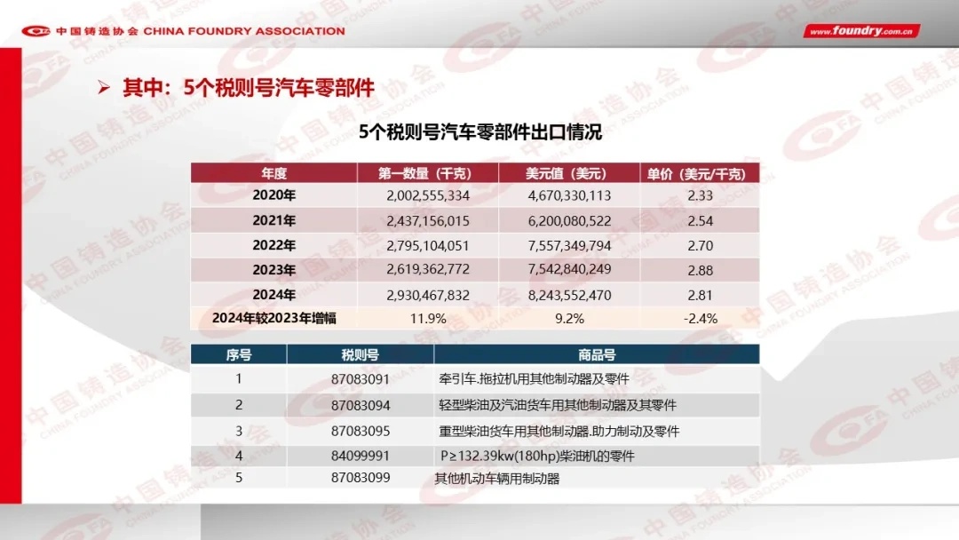 2024年度中国铸造行业数据发布(图22)