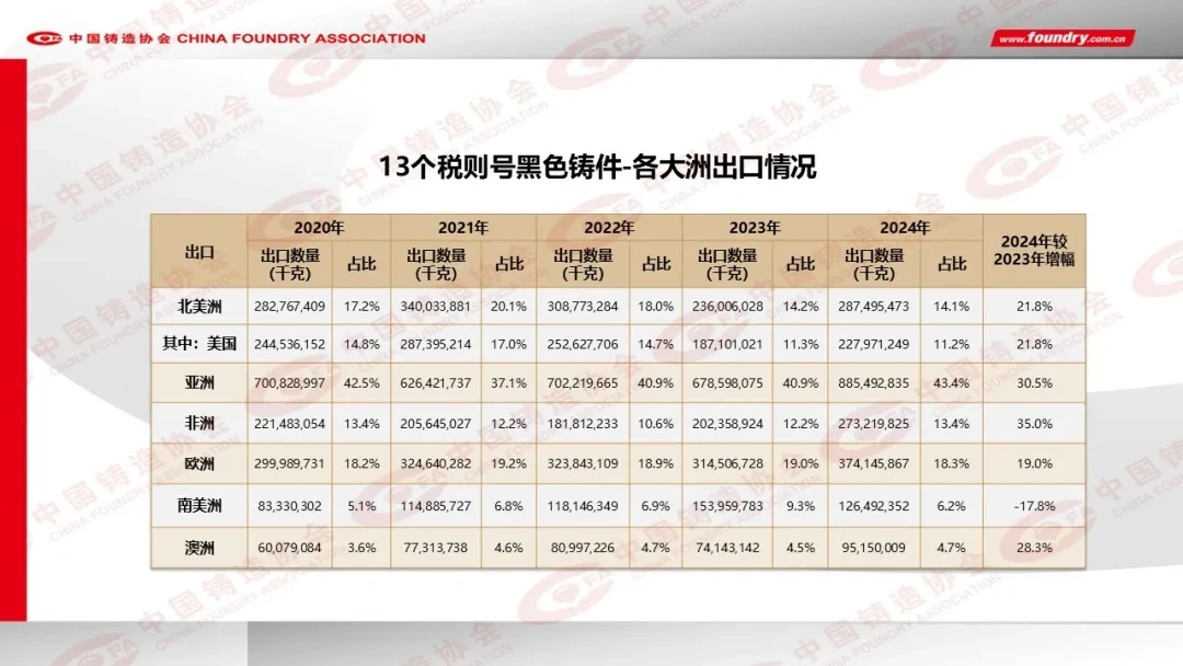 2024年度中国铸造行业数据发布(图18)
