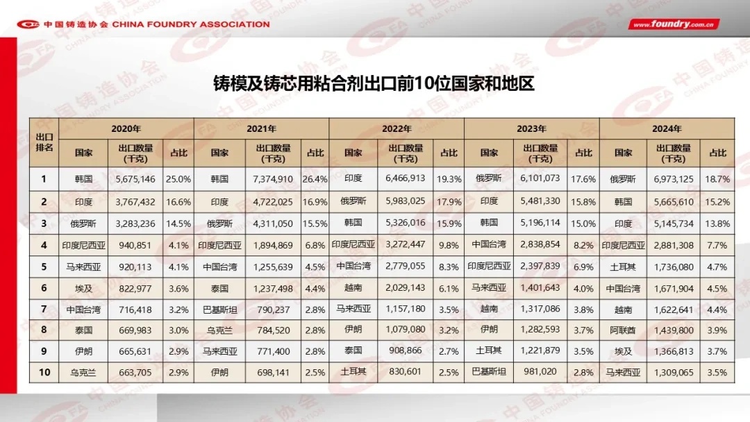 2024年度中国铸造行业数据发布(图26)