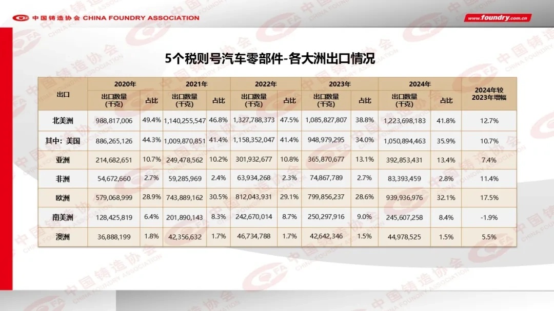 2024年度中国铸造行业数据发布(图23)