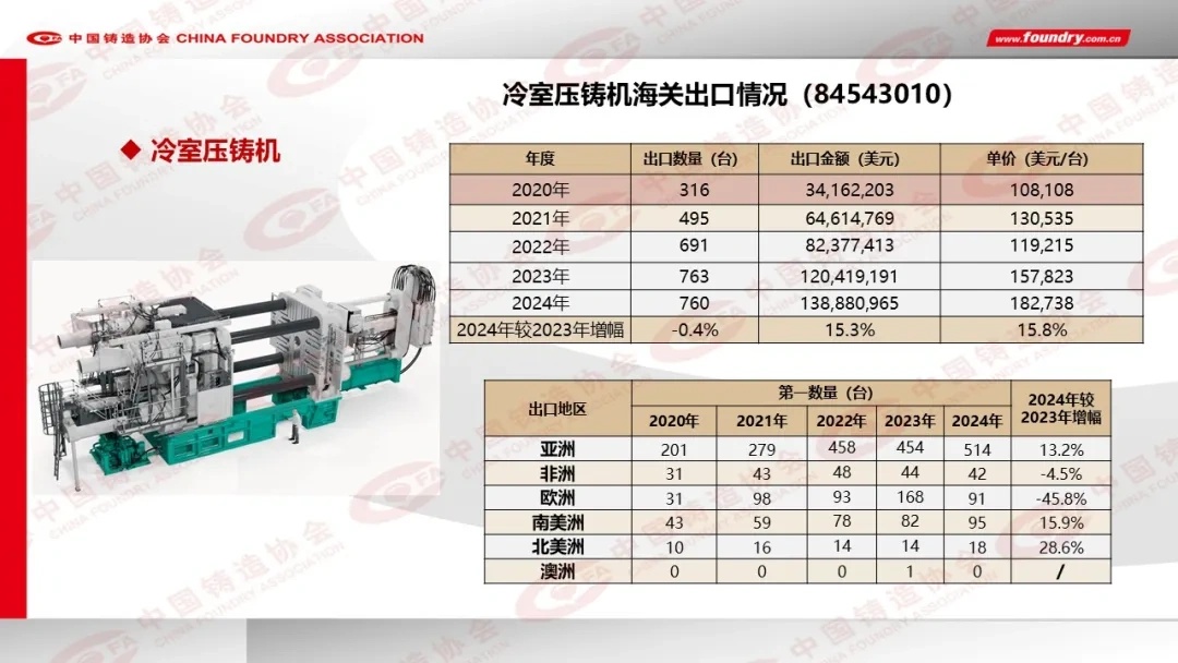 2024年度中国铸造行业数据发布(图27)