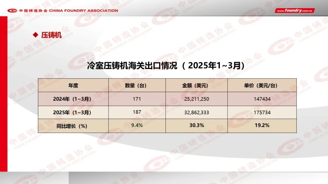 2024年度中国铸造行业数据发布(图33)