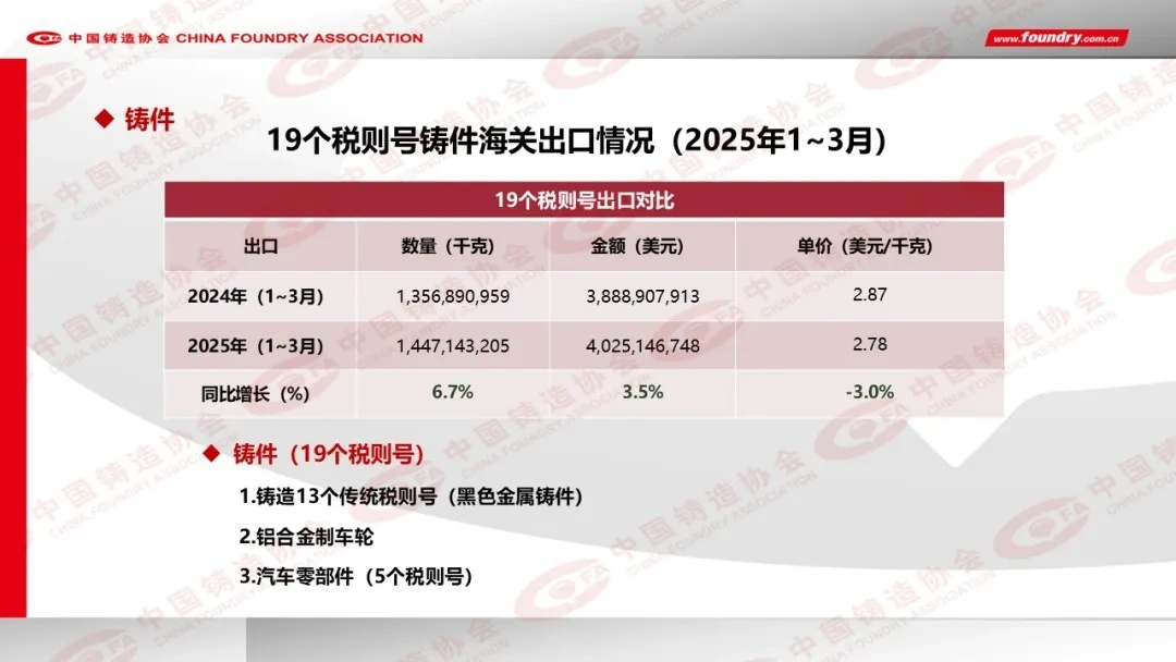 2024年度中国铸造行业数据发布(图31)