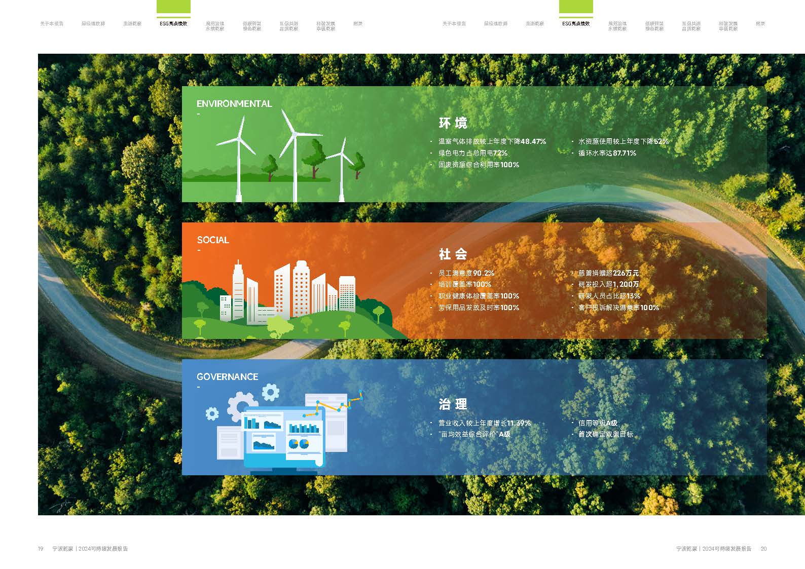 乾豪金属2024年度可持续发展报告25.6.5(图11)