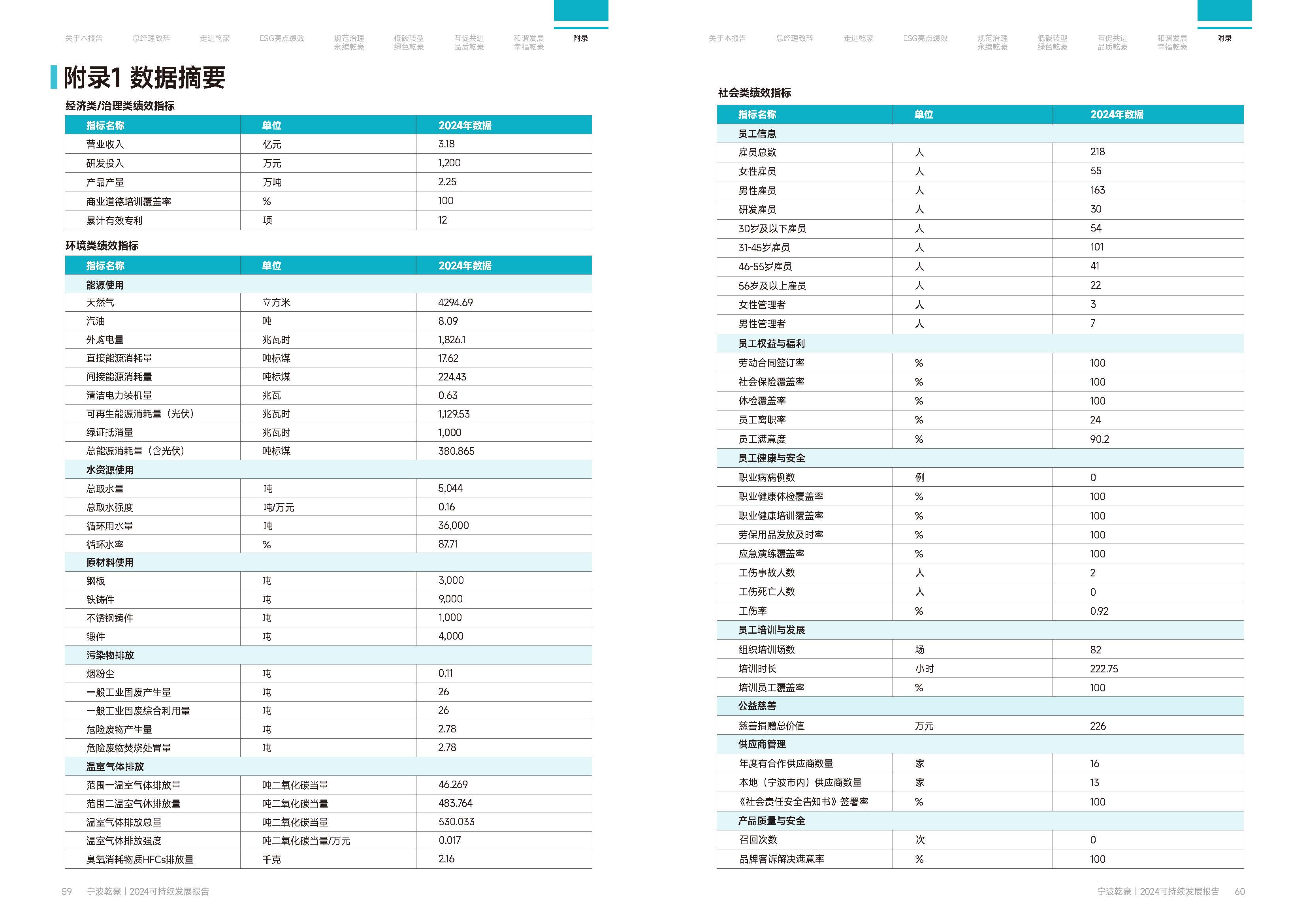 乾豪金属2024年度可持续发展报告25.6.5(图31)