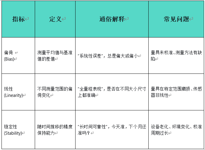 MSA测量系统分析(图1)