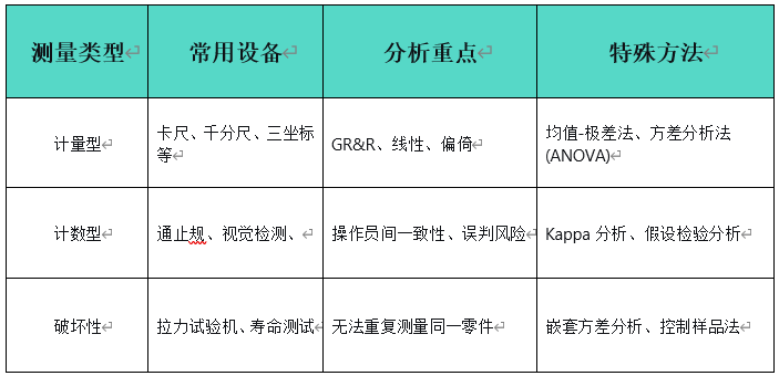 MSA测量系统分析(图3)