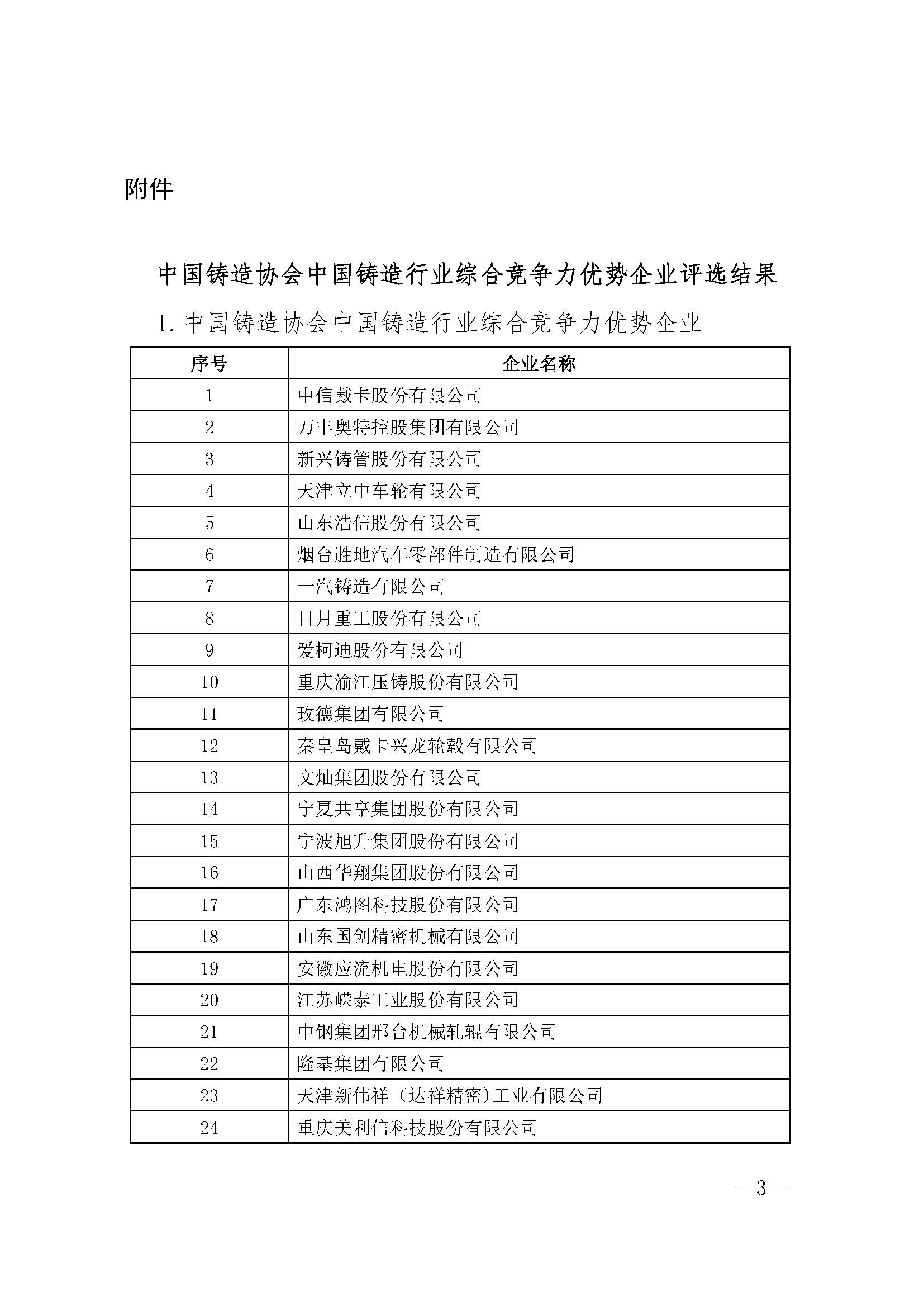 华伟铸造入选中国铸造综合竞争力优势企业(图3)