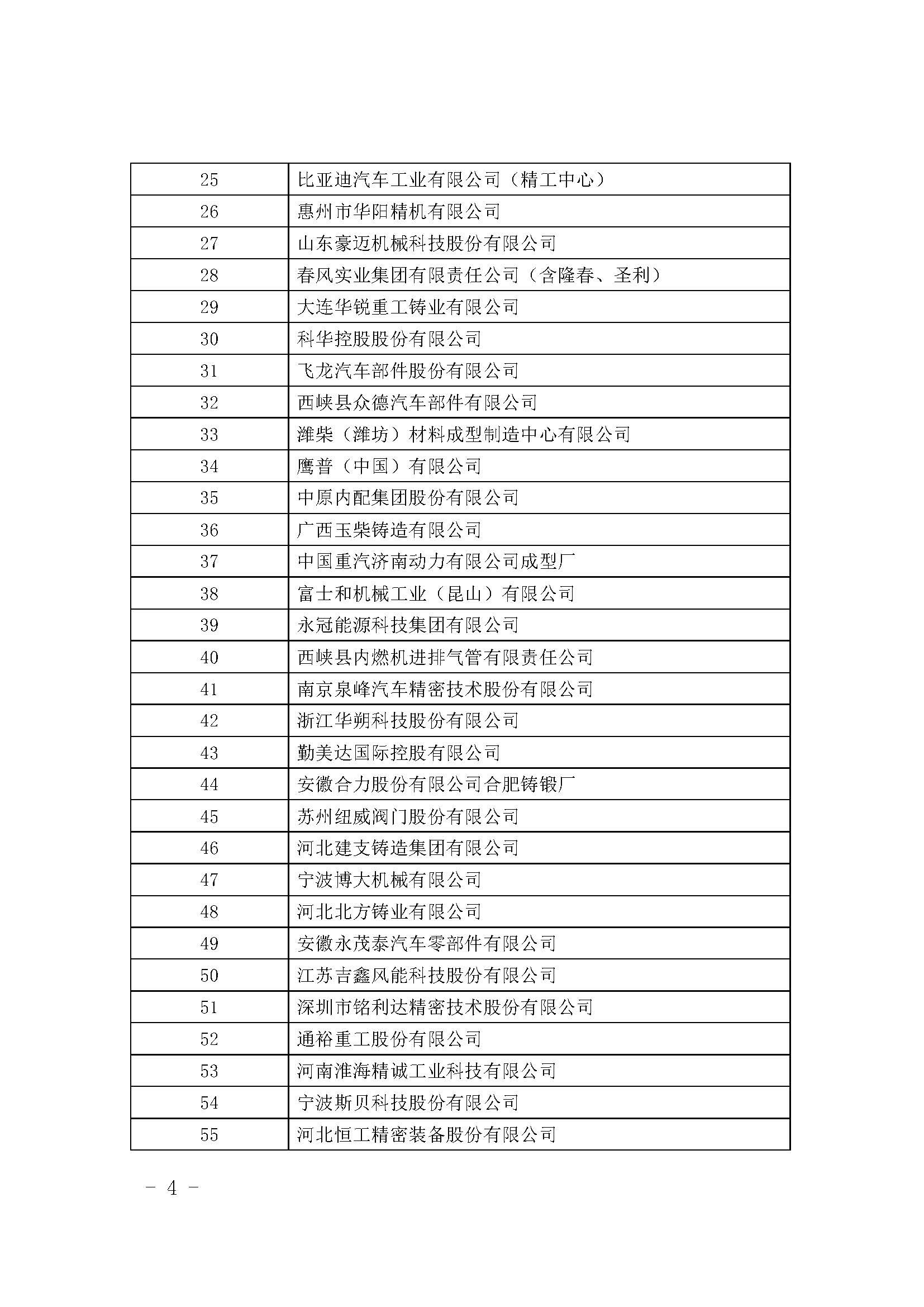 华伟铸造入选中国铸造综合竞争力优势企业(图4)