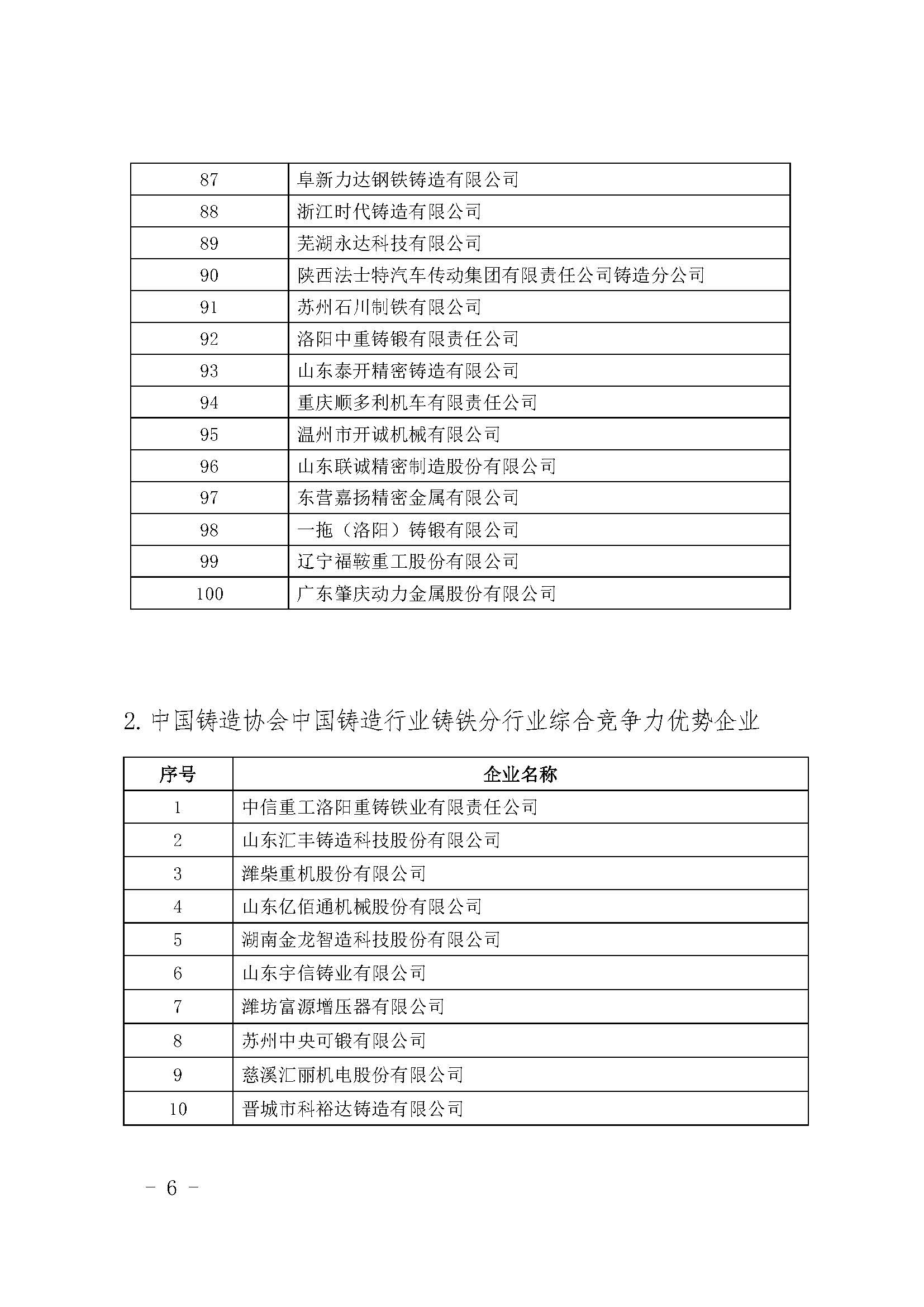 华伟铸造入选中国铸造综合竞争力优势企业(图6)