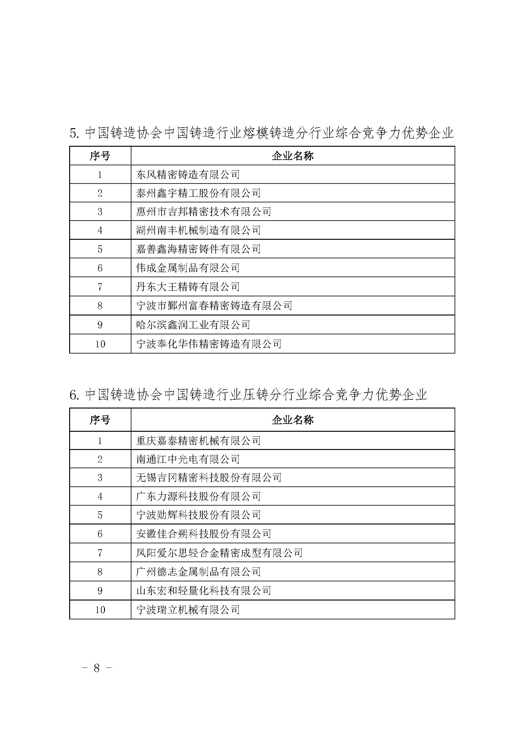 华伟铸造入选中国铸造综合竞争力优势企业(图8)
