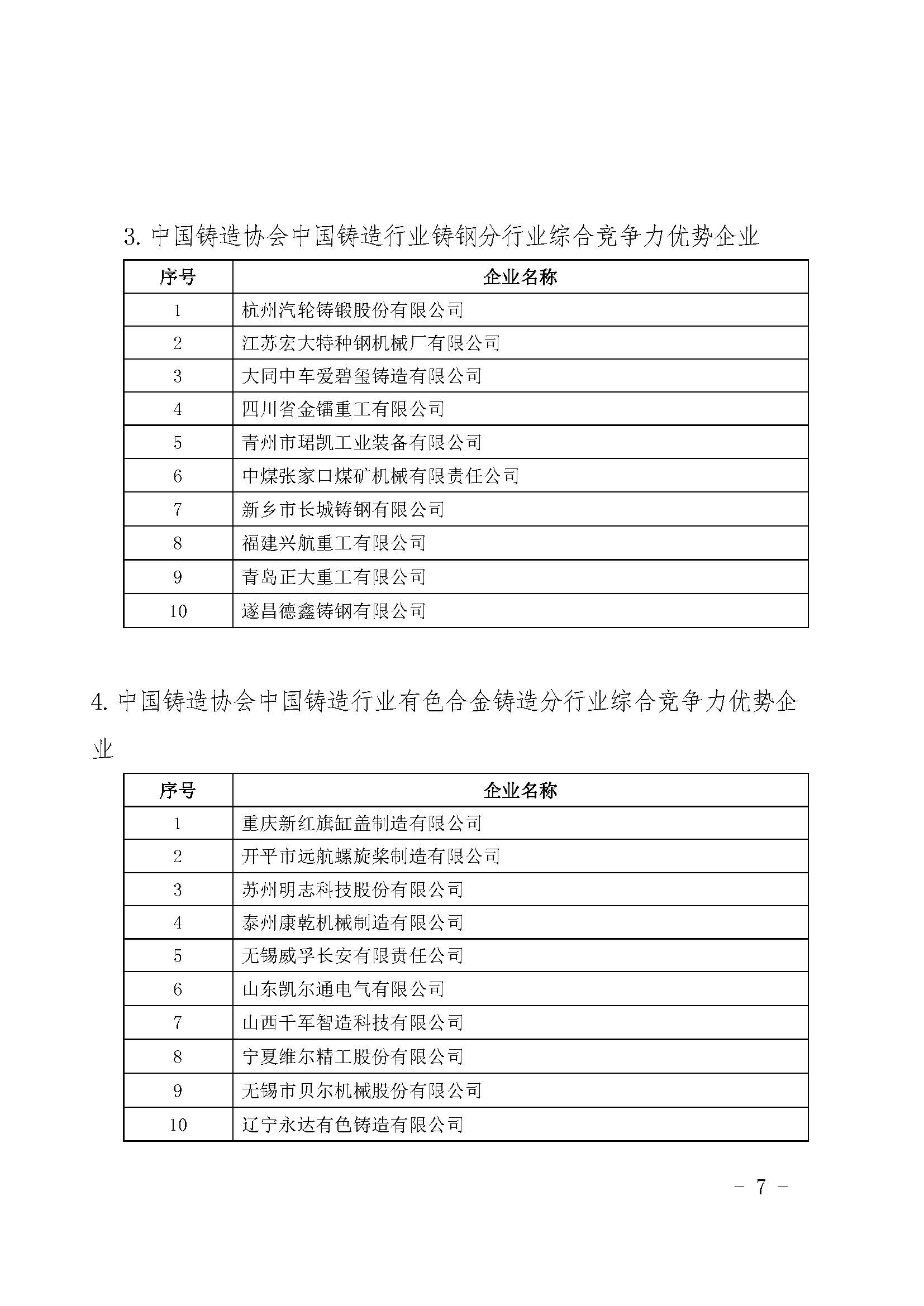 华伟铸造入选中国铸造综合竞争力优势企业(图7)