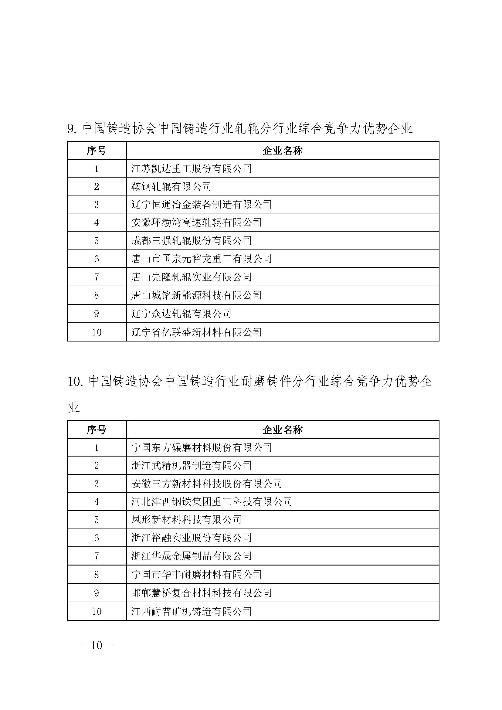 华伟铸造入选中国铸造综合竞争力优势企业(图10)