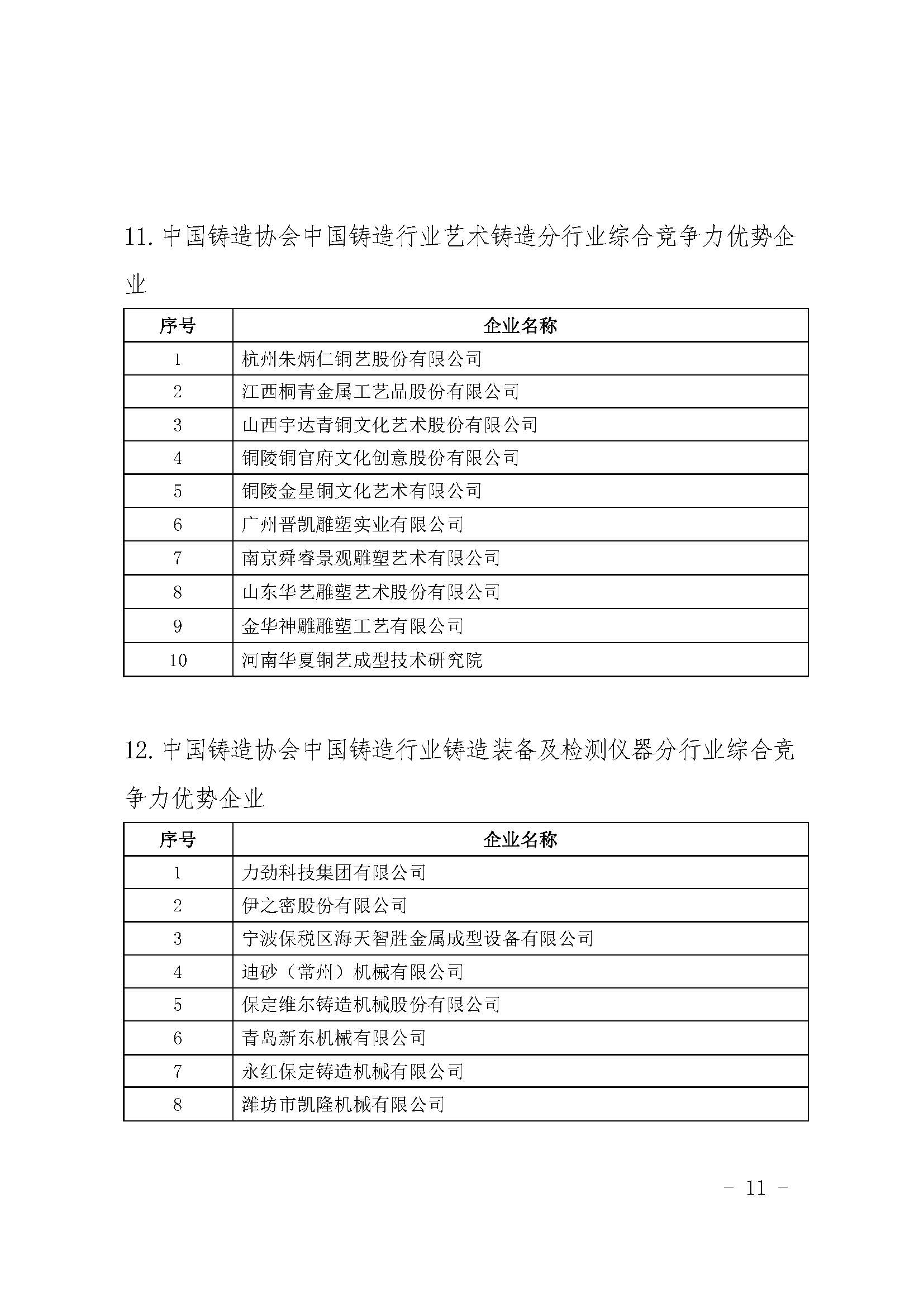 华伟铸造入选中国铸造综合竞争力优势企业(图11)