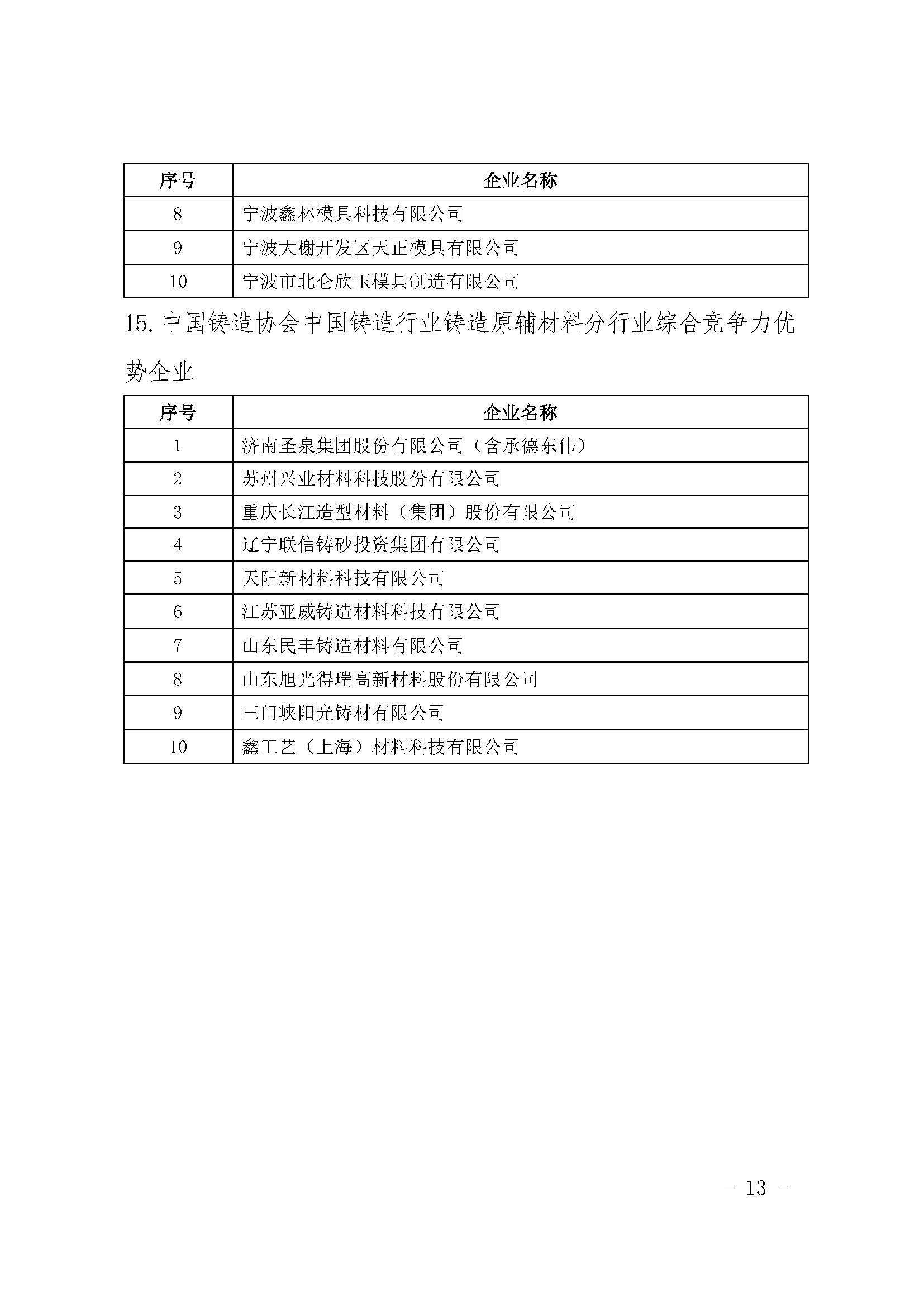 华伟铸造入选中国铸造综合竞争力优势企业(图13)