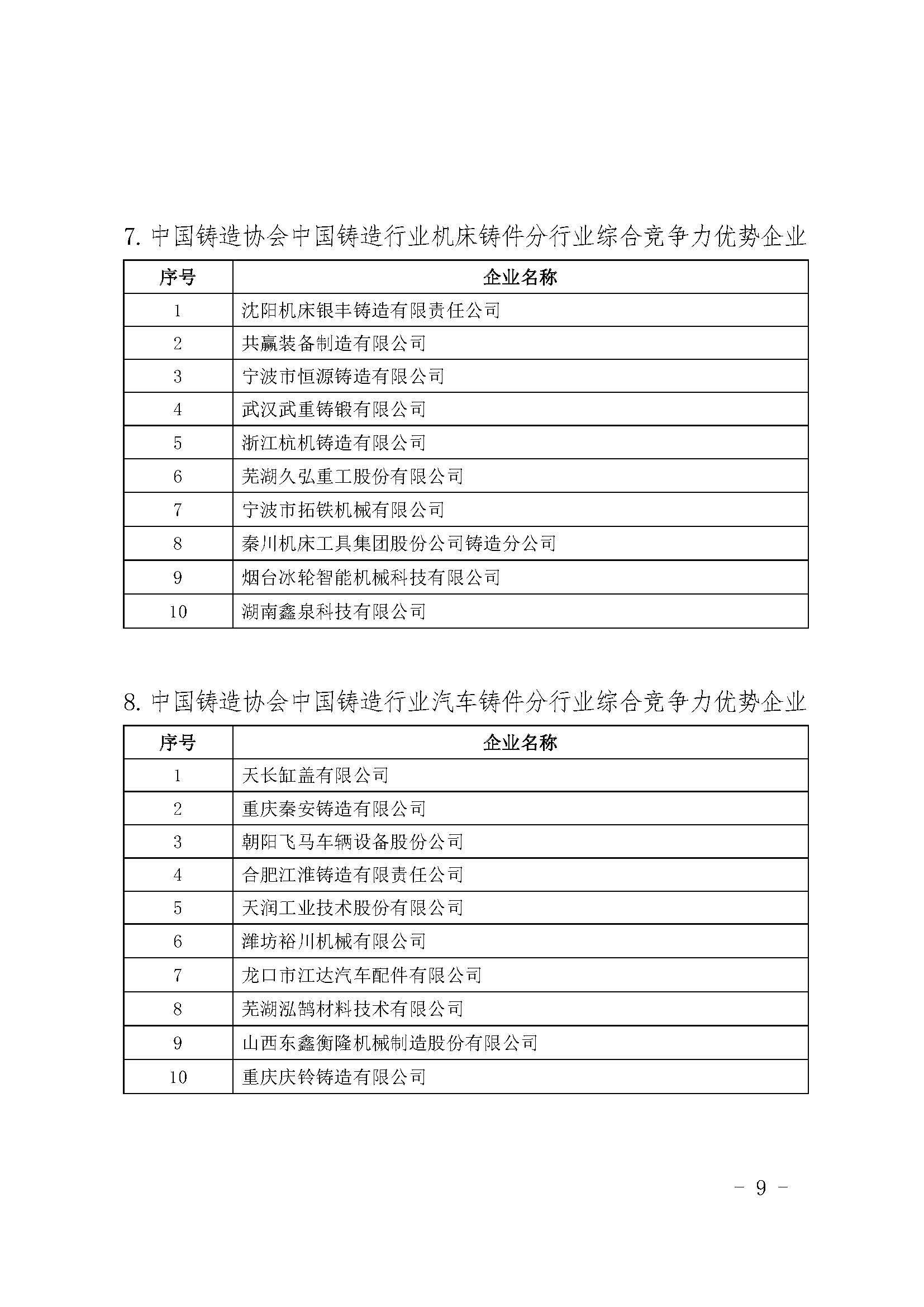 华伟铸造入选中国铸造综合竞争力优势企业(图9)